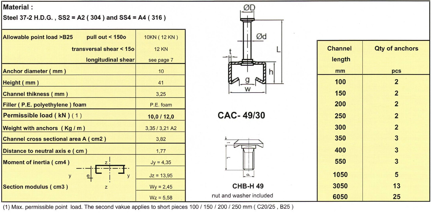 Rails 49/30 - CAC-49/30
